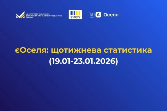 Як єОселя рухає ринок іпотеки: кому дісталися кредити під 3% і 7% цього тижня?