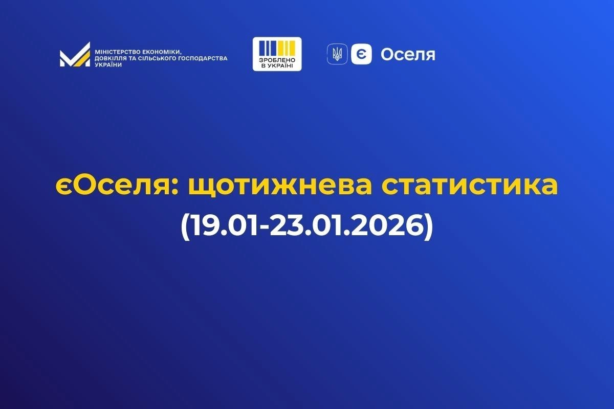 єОселя: щотижнева статистика кредитів за програмою доступного житла (19.01-23.01.2026)