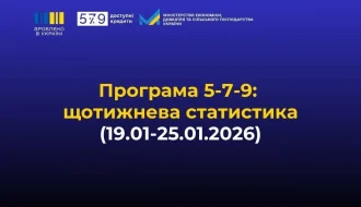 Доступні кредити 5-7-9%: за тиждень бізнес залучив понад 2,5 млрд грн – що стоїть за стрибком у зонах ризику?