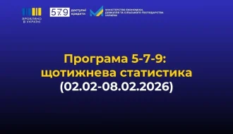 Доступні кредити 5–7–9%: 137,0 тис. позик на 471,4 млрд грн за шість років – як програма працює під час війни?