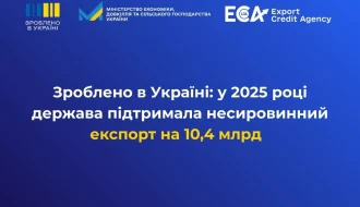 Експортно-кредитне агентство у 2025 році підтримало український експорт на 10,43 млрд грн – як вдалося вирости у 1,4 раза?