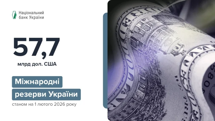 Міжнародні резерви України на піку: що стоїть за стрибком до 57 660,3 млн дол. США і як це впливає на імпорт?